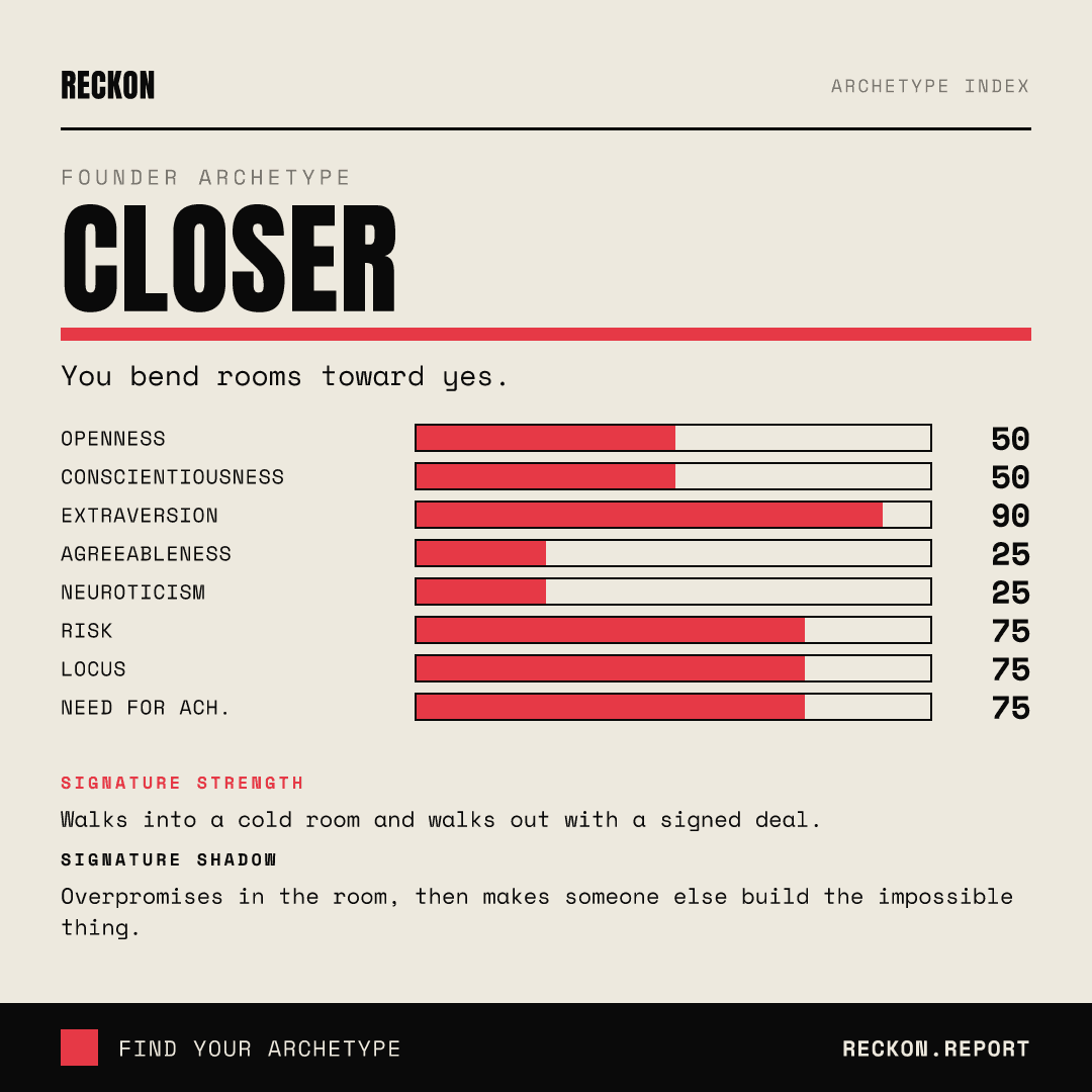 Representative Reckon scorecard for the Closer archetype