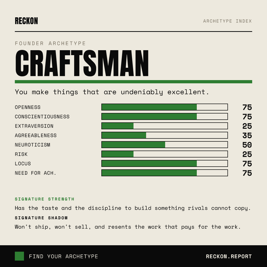 The Craftsman scorecard