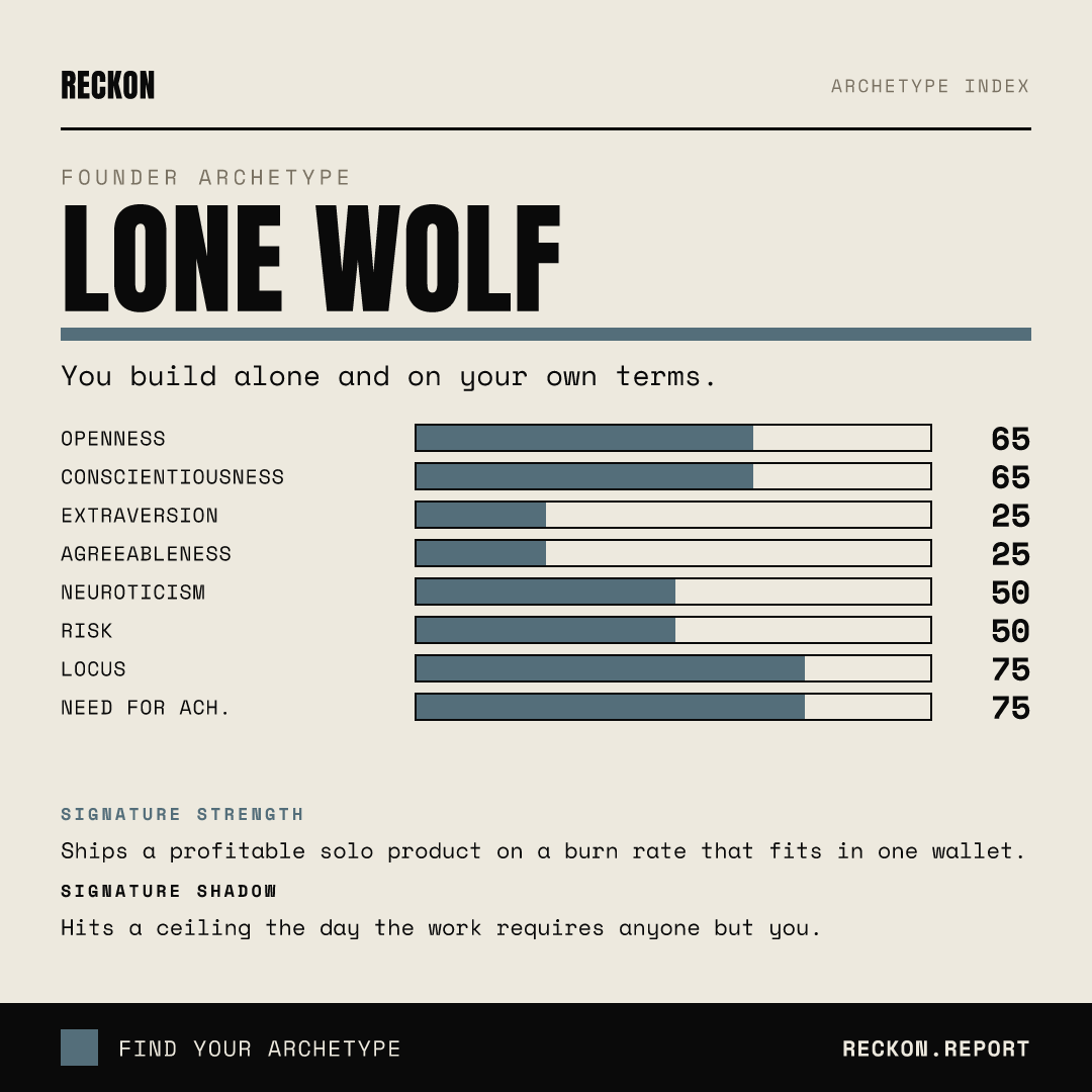 The Lone Wolf scorecard