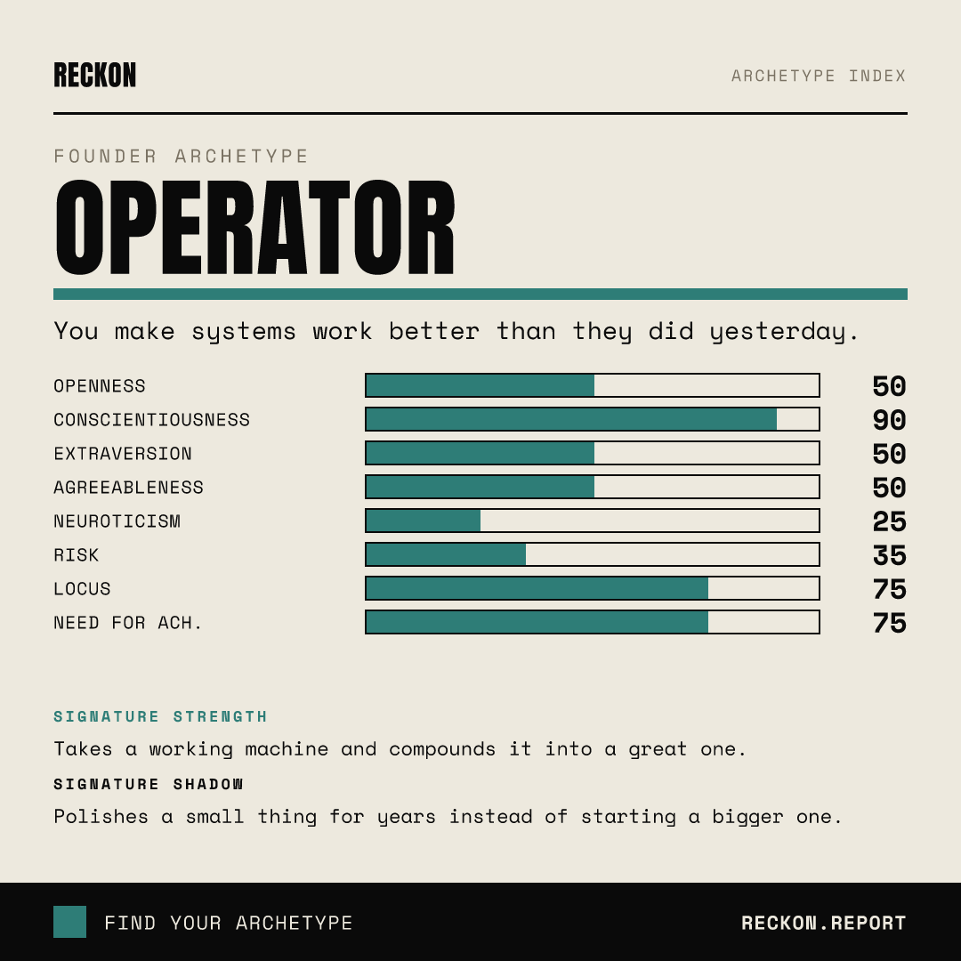 The Operator scorecard