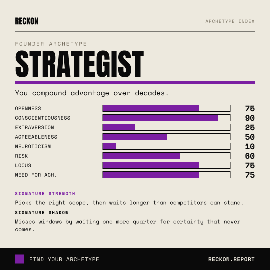 The Strategist scorecard