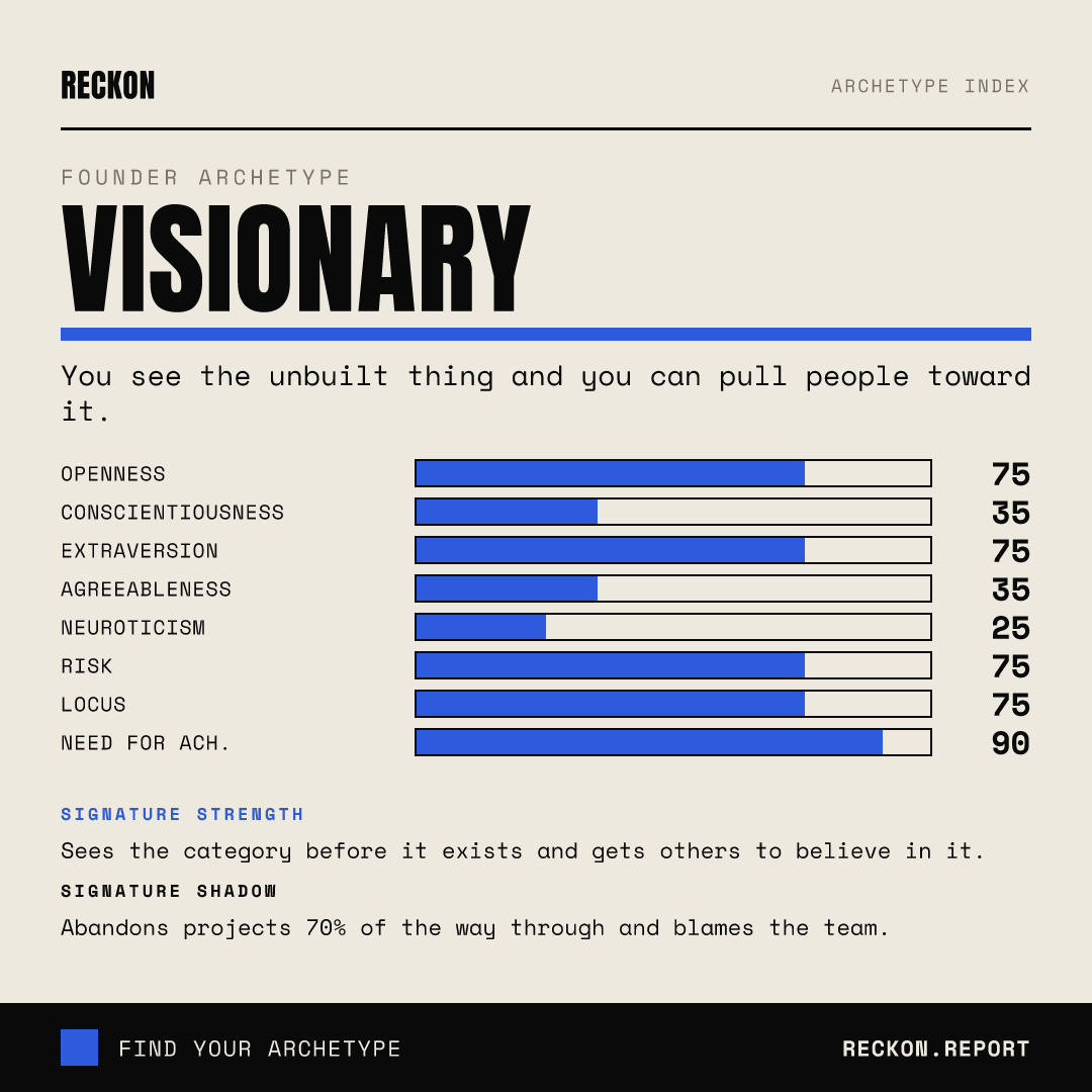 The Visionary scorecard